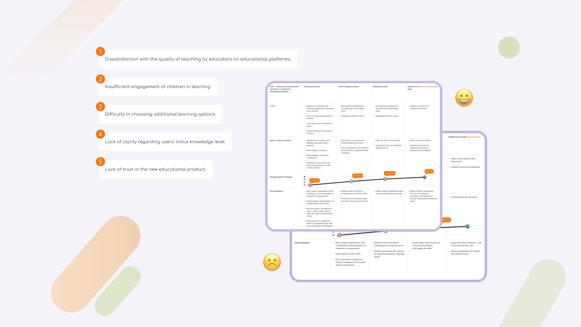 Customer Journey Map (CJM) details