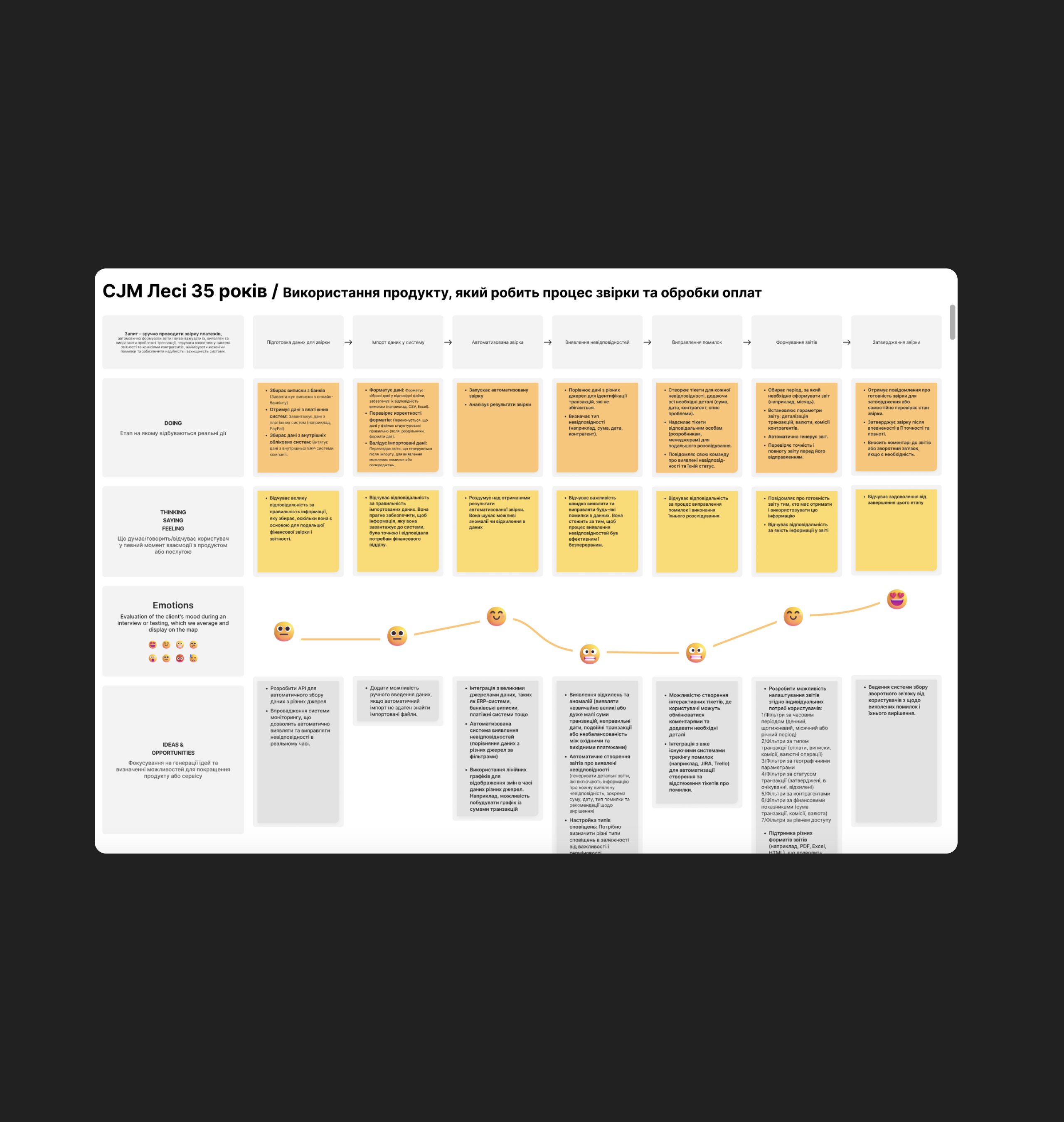 Customer Journey Map (CJM) 1