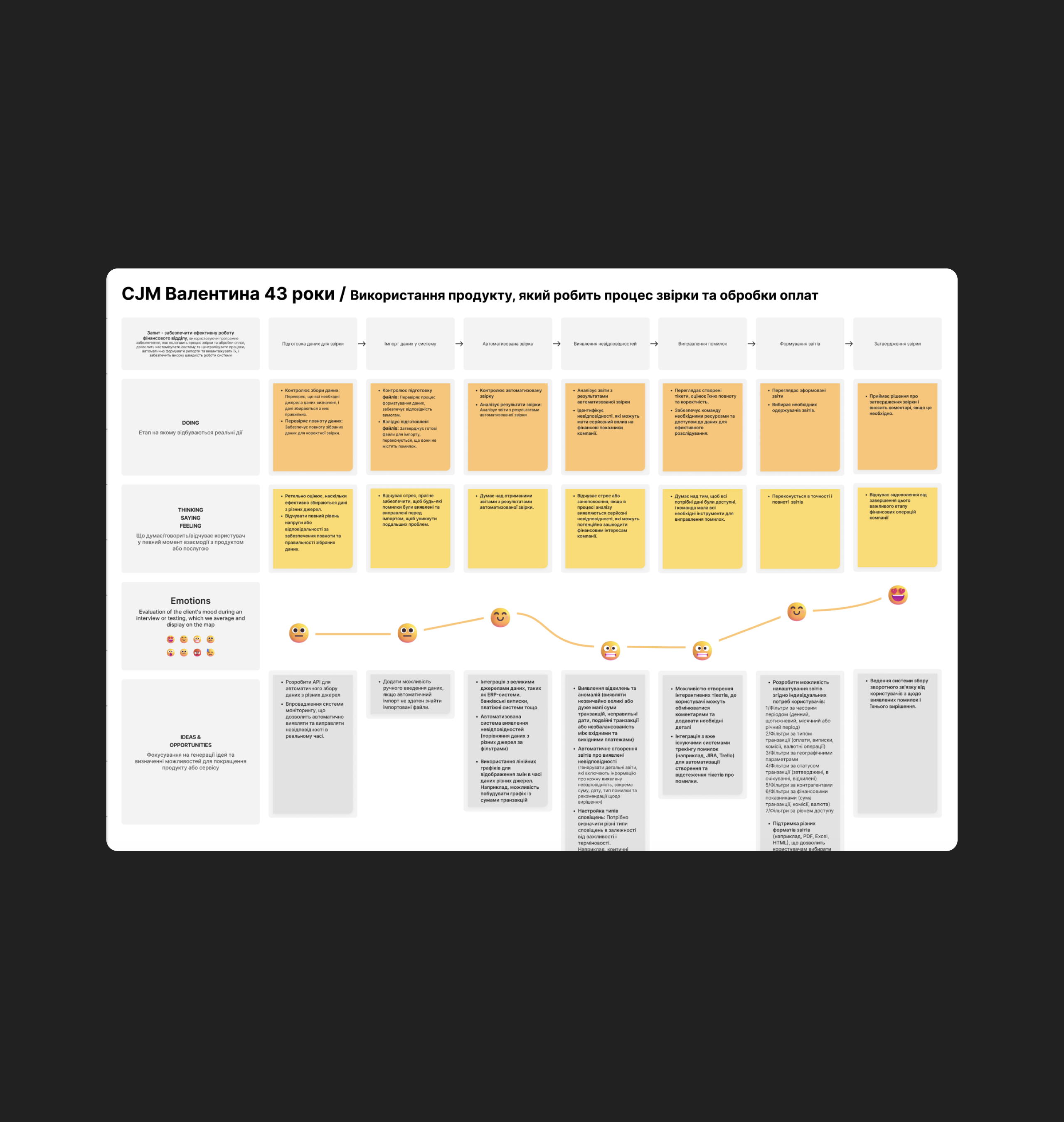 Customer Journey Map (CJM) 2