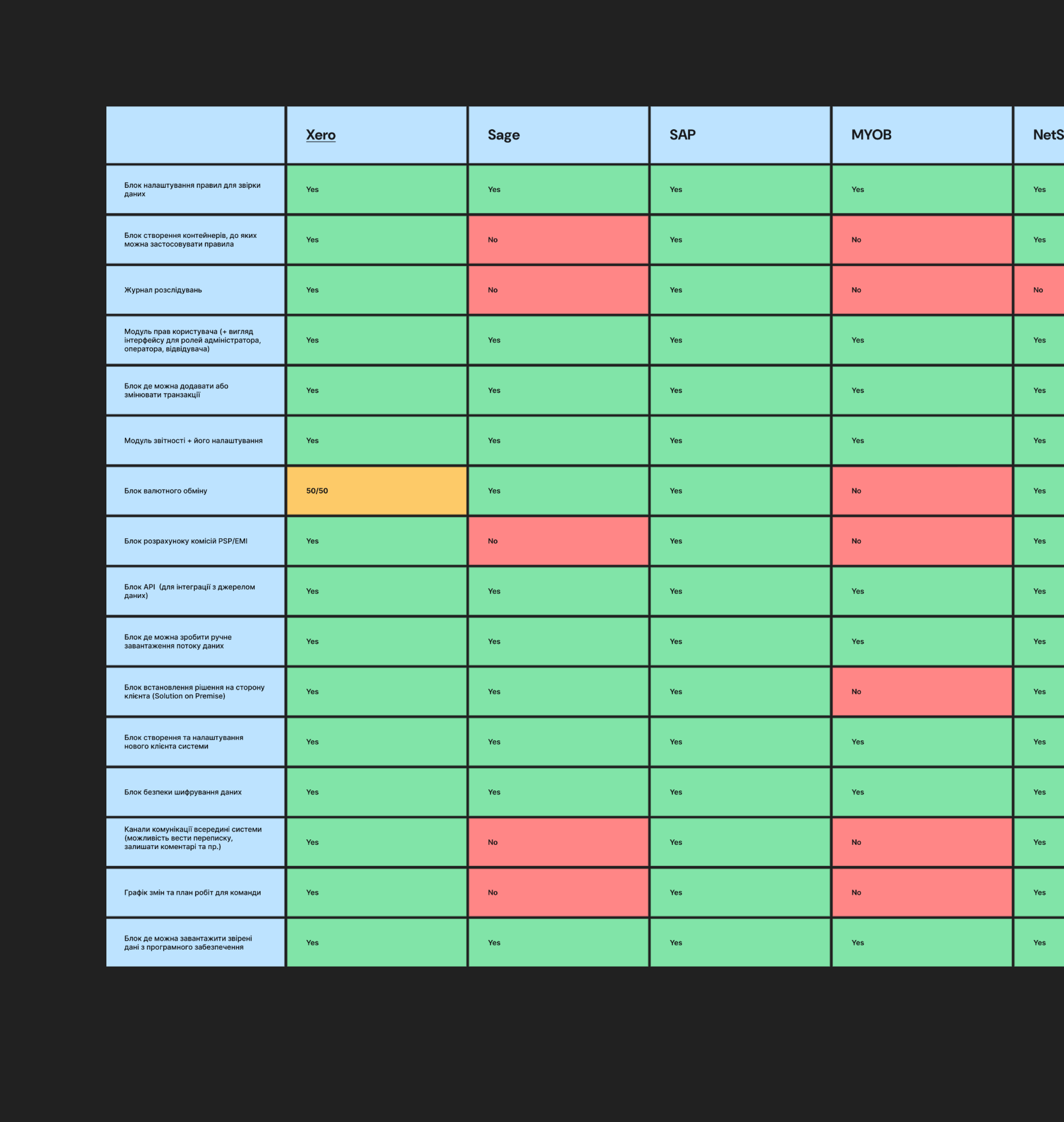 Competitor Analysis & Functionality Research Visuals 2