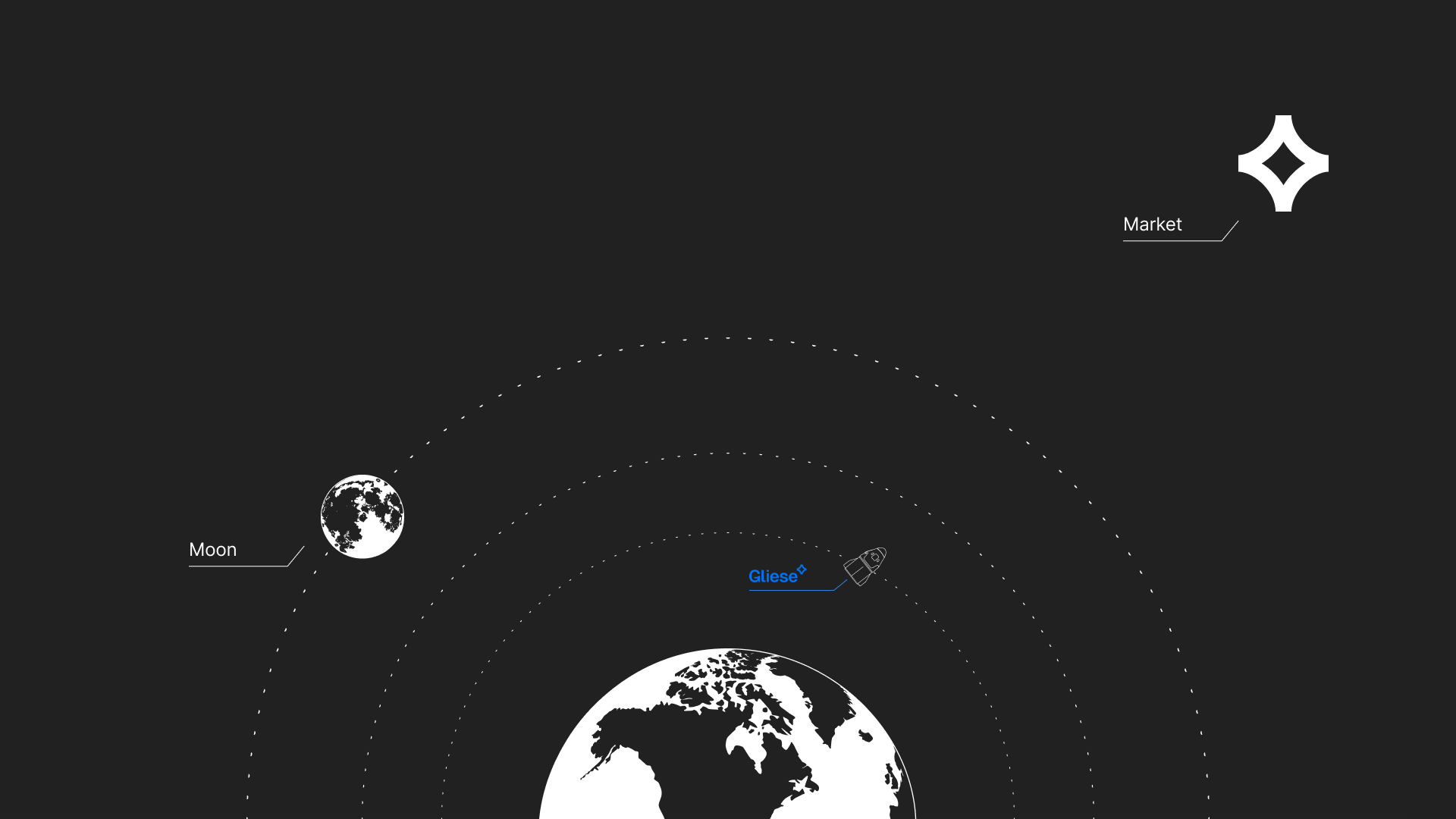 Gliese1 is on the way to the market