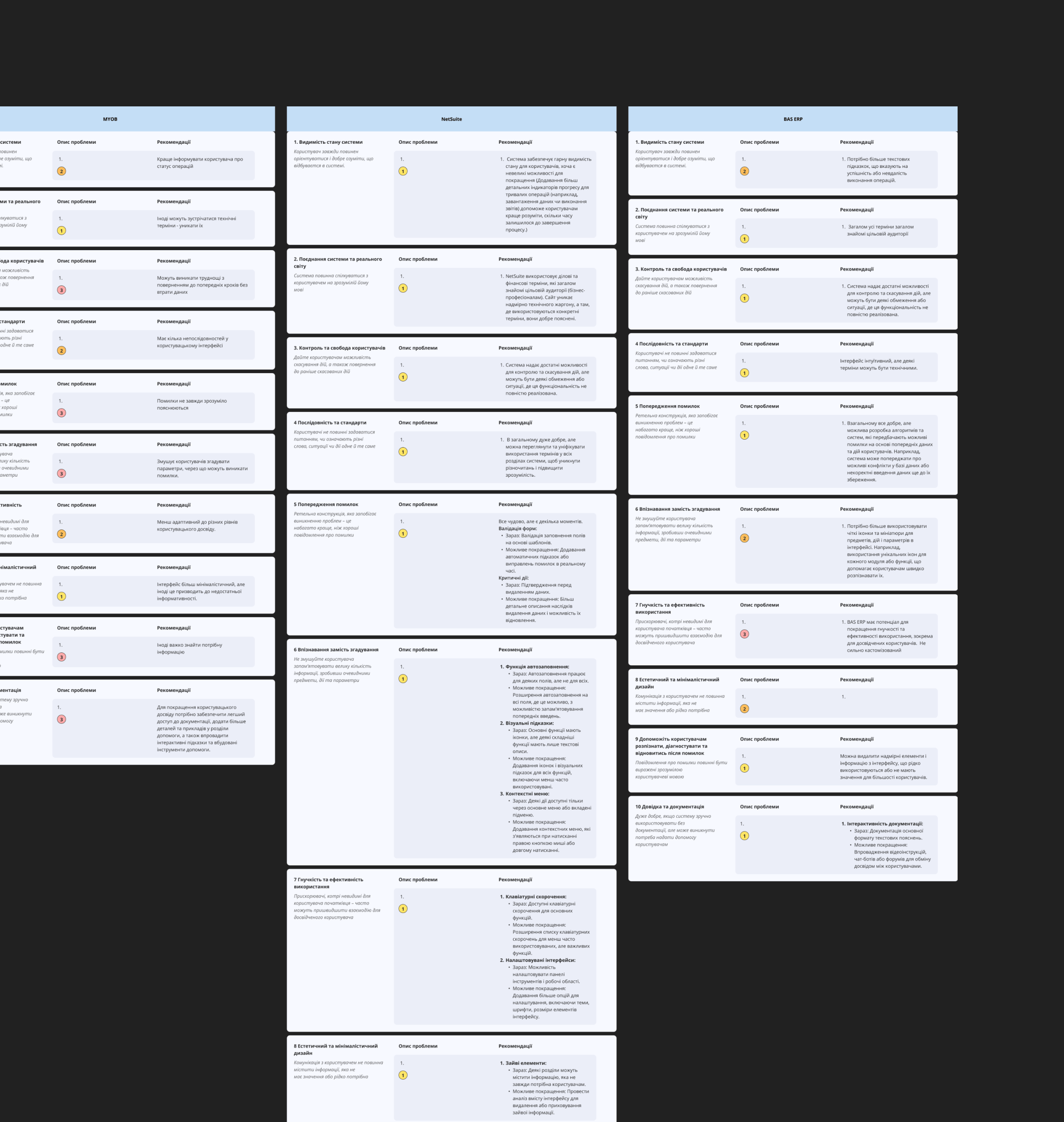 Competitor Analysis & Functionality Research Visuals 1